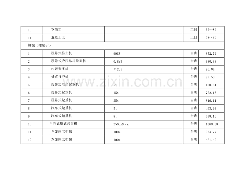 (2008年11月)上海市建设工程价格市场信息.doc_第2页