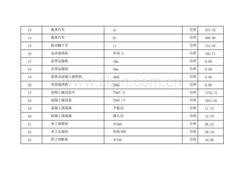 (2008年11月)上海市建设工程价格市场信息.doc_第3页