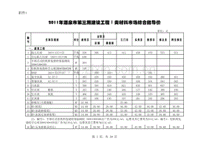 酒泉市2011年第三期指导价.xls