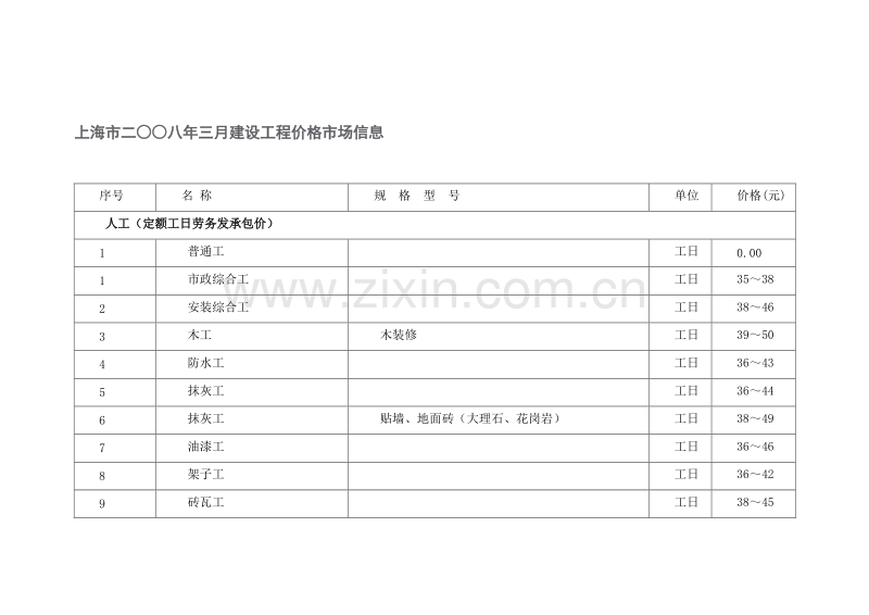 (2008年3月)上海市建设工程价格市场信息.doc_第1页