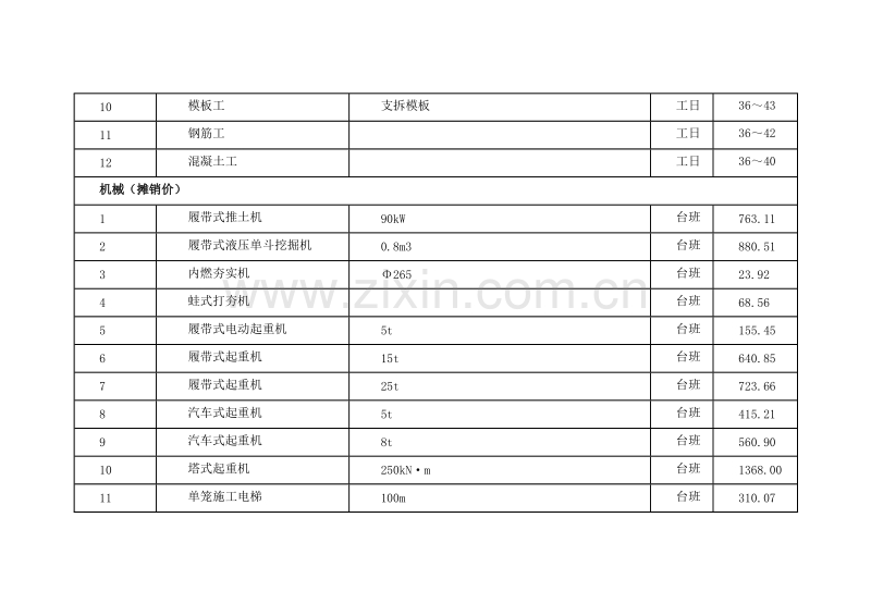 (2008年3月)上海市建设工程价格市场信息.doc_第2页