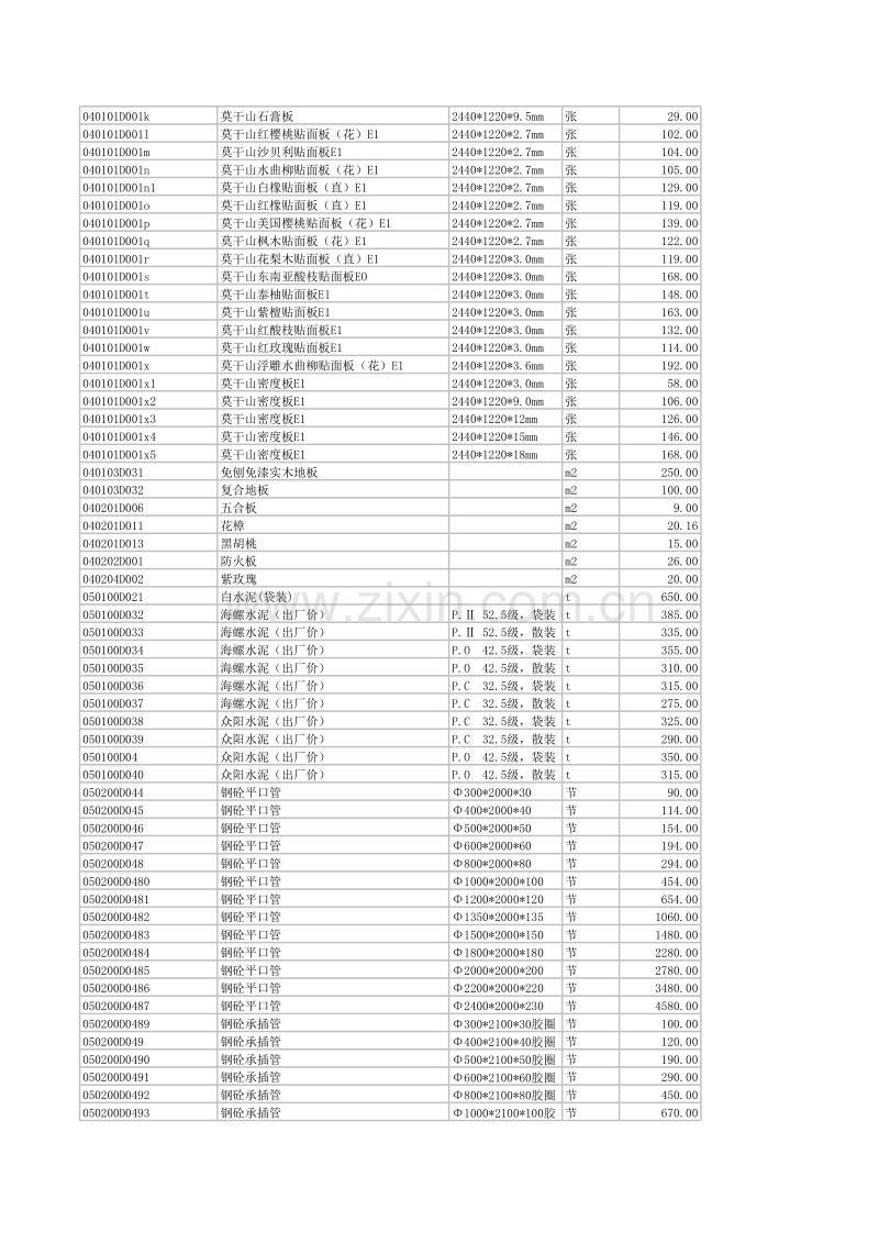 (2013年3月)宣城市建设工程材料市场价格信息.xls_第2页