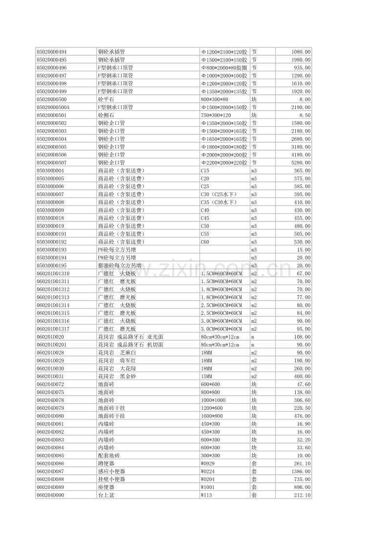 (2013年3月)宣城市建设工程材料市场价格信息.xls_第3页