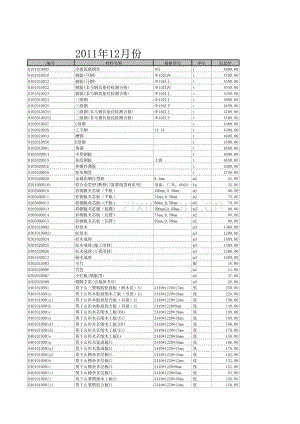 (2011年12月)宣城市建设工程材料市场价格信息.xls