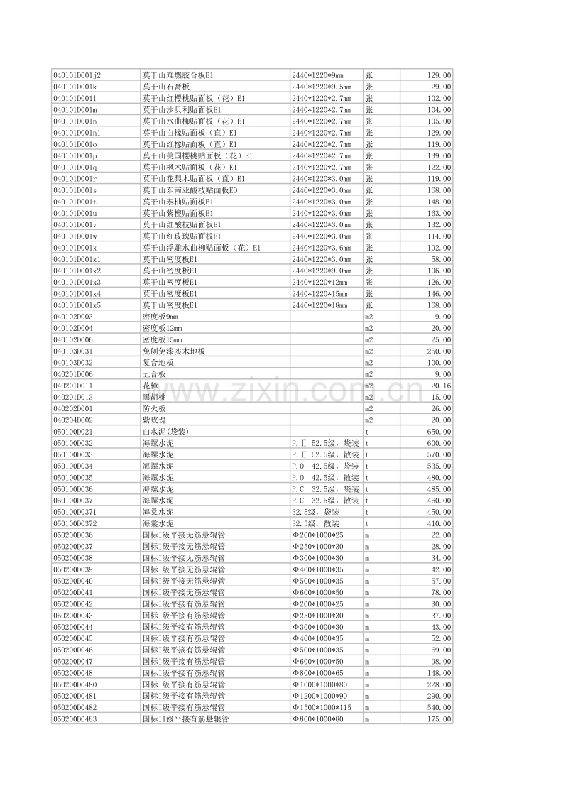 (2011年12月)宣城市建设工程材料市场价格信息.xls_第2页