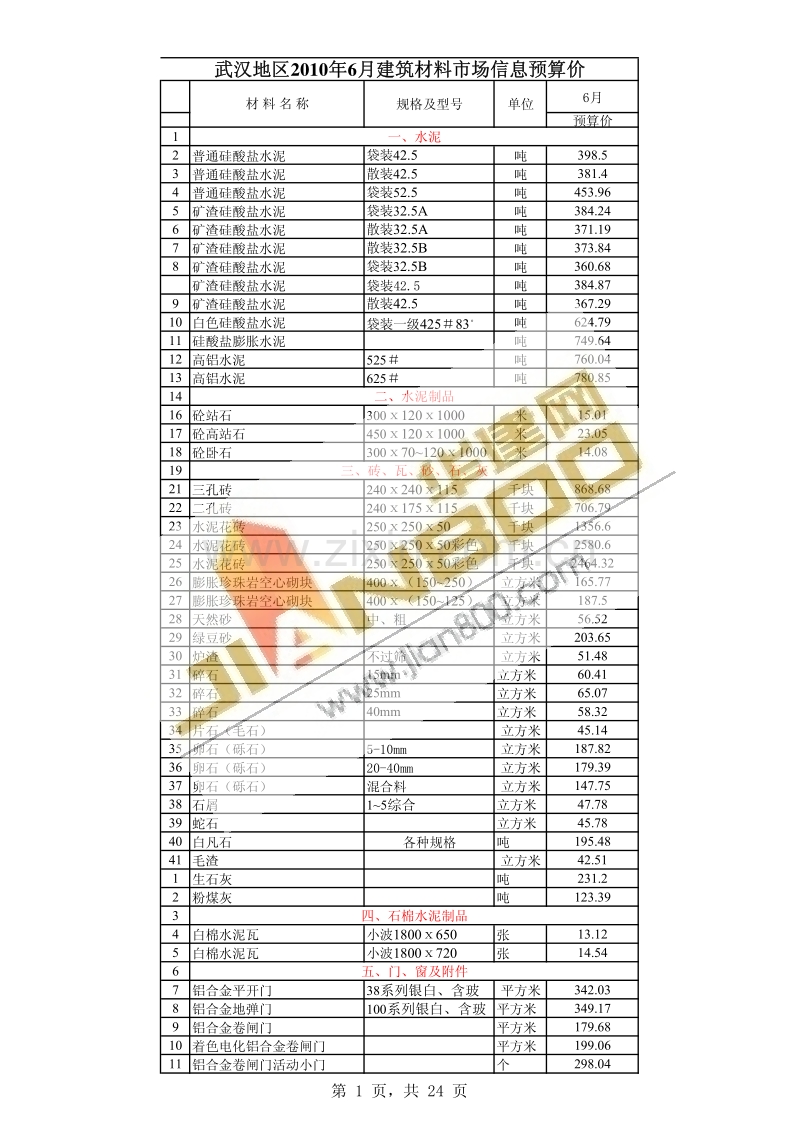 2010年6月武汉信息价.pdf_第1页