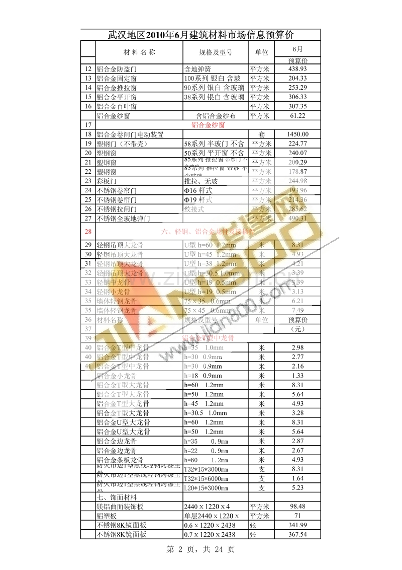 2010年6月武汉信息价.pdf_第2页