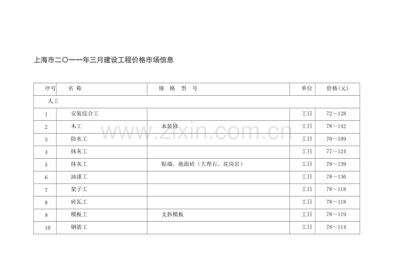 (2011年3月)上海市建设工程价格市场信息.doc_第1页