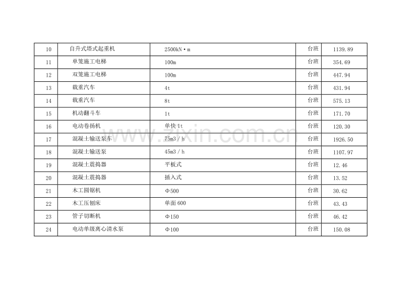 (2011年3月)上海市建设工程价格市场信息.doc_第3页