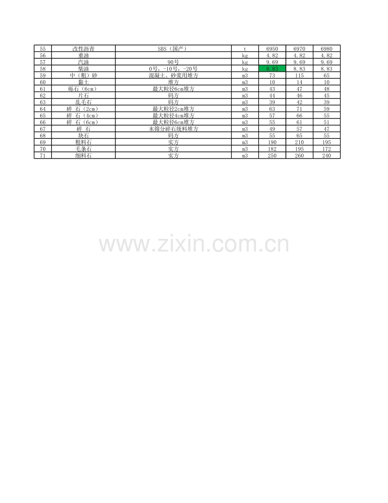 2012年4月份福建省交通(公路、水运)工程各市主要材料价格信息.xls_第2页