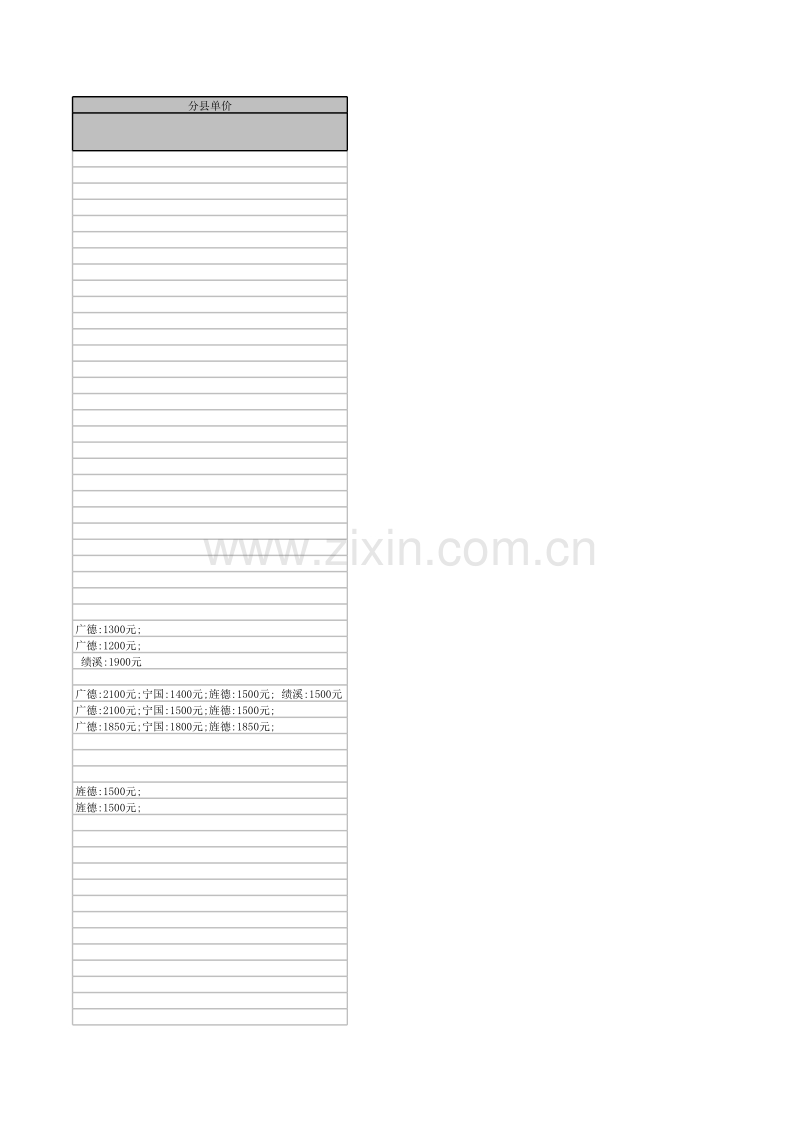 (2014年1月)宣城市建设工程材料市场价格信息.xls_第2页