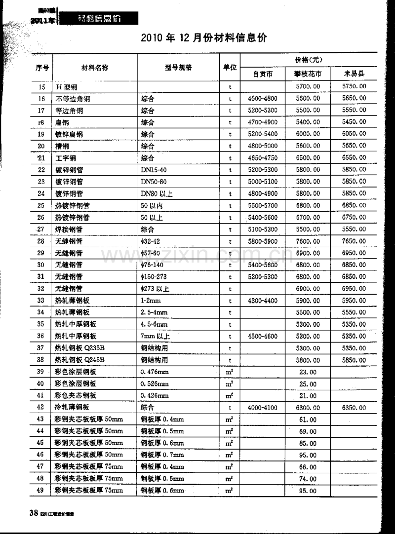 (2011年1期)四川工程造价信息.pdf_第3页