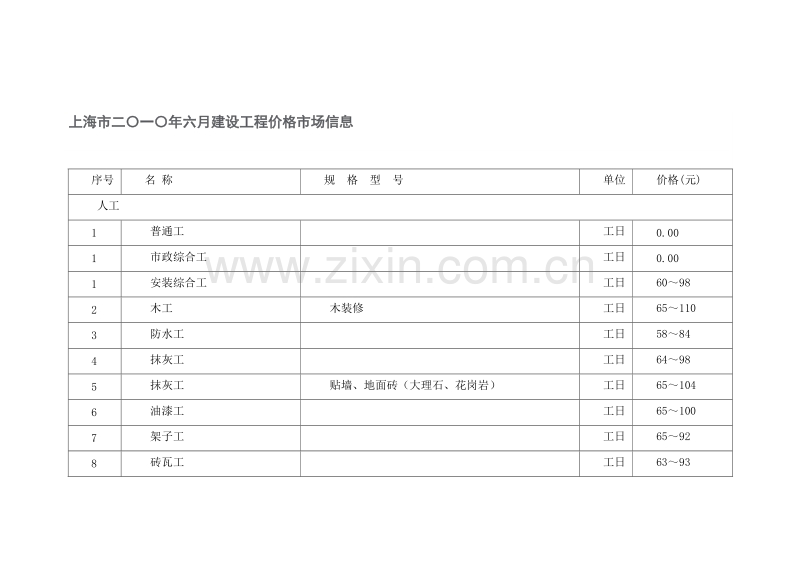 (2010年6月)上海市建设工程价格市场信息.doc_第1页