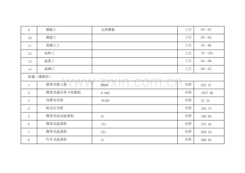 (2010年6月)上海市建设工程价格市场信息.doc_第2页