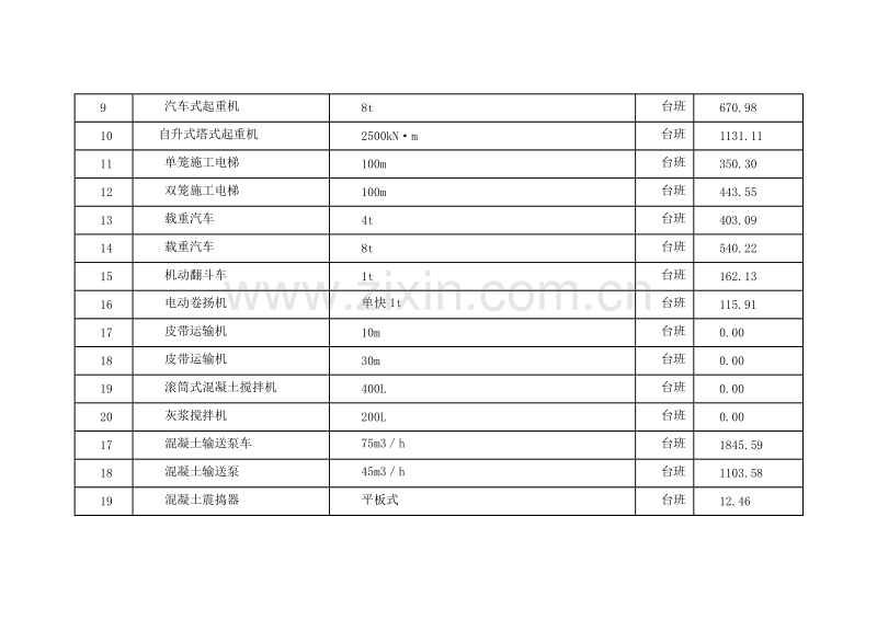 (2010年6月)上海市建设工程价格市场信息.doc_第3页