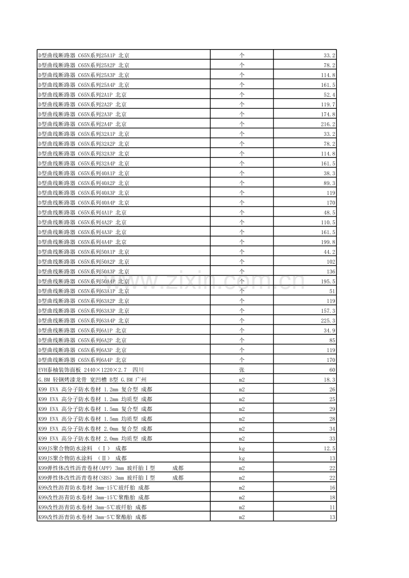 (2007年6月第6期)成都市造价信息电子版.XLS_第2页