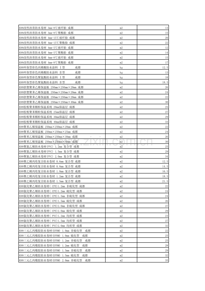 (2007年6月第6期)成都市造价信息电子版.XLS_第3页