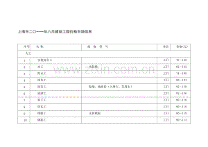 (2011年8月)上海市建设工程价格市场信息.doc