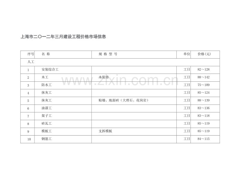 (2012年3月)上海市建设工程价格市场信息.doc_第1页