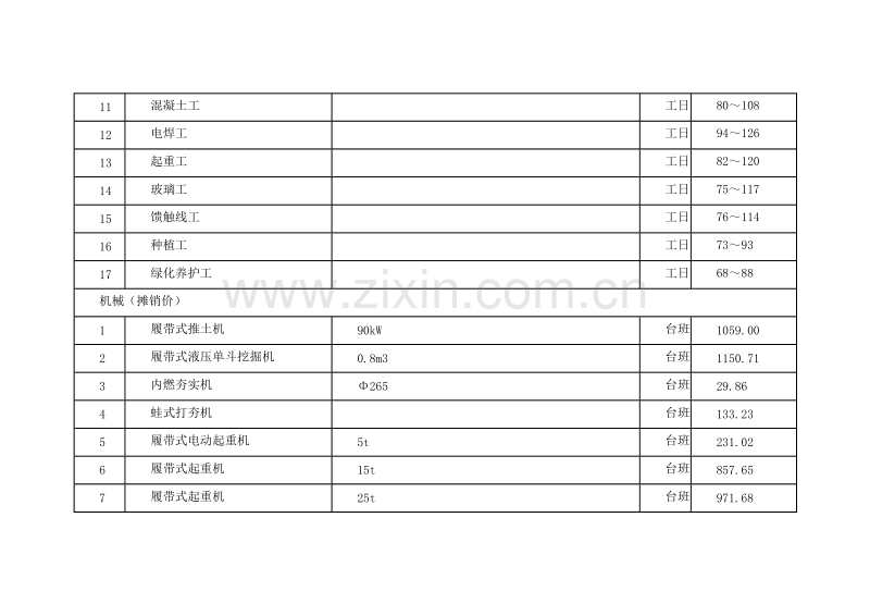 (2012年3月)上海市建设工程价格市场信息.doc_第2页