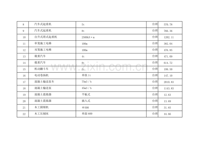 (2012年3月)上海市建设工程价格市场信息.doc_第3页