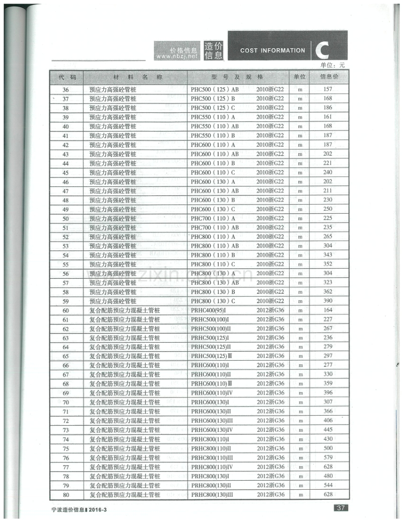 2016年3月 宁波造价信息.pdf_第3页