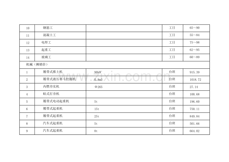 (2010年3月)上海市建设工程价格市场信息.doc_第2页