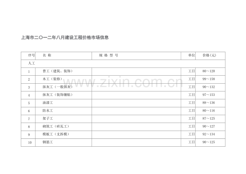 (2012年8月)上海市建设工程价格市场信息.doc_第1页