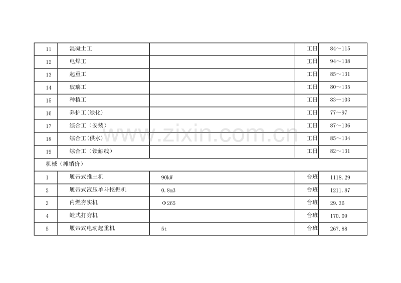 (2012年8月)上海市建设工程价格市场信息.doc_第2页