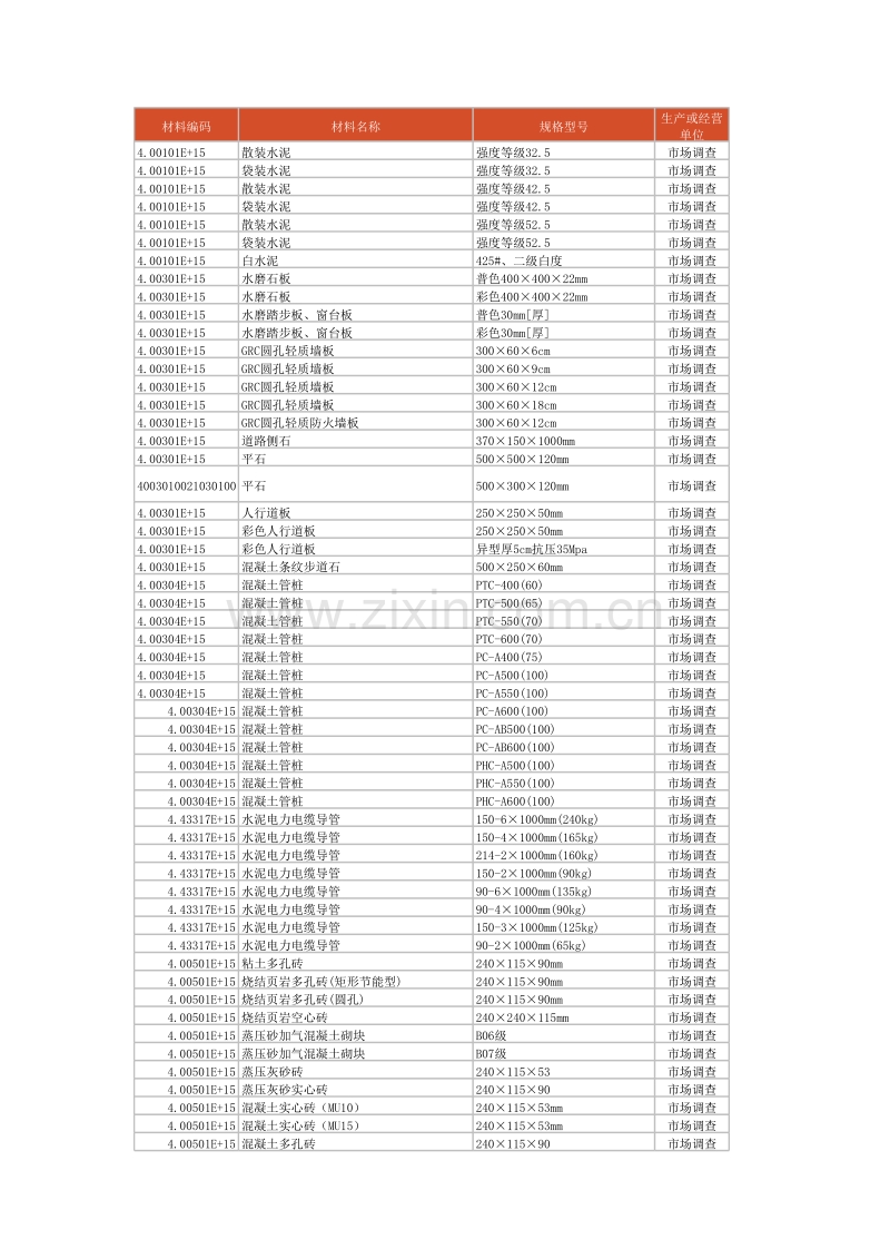 (2010年8月)杭州市造价信息.xls_第1页