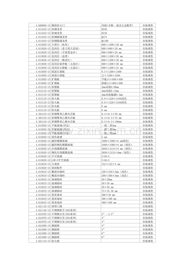 (2010年8月)杭州市造价信息.xls_第3页