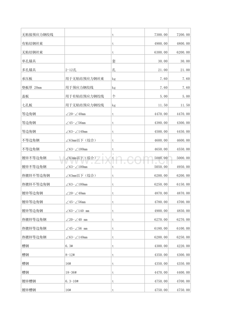 2012年1-3月郑州信息价.xls_第2页