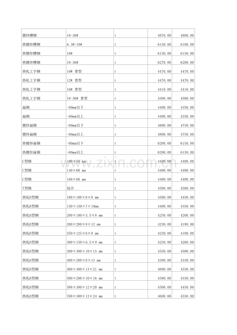 2012年1-3月郑州信息价.xls_第3页