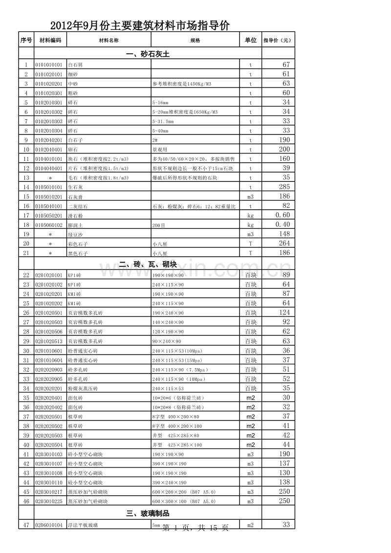 2012年9月份徐州市建筑材料市场指导价.xls_第1页