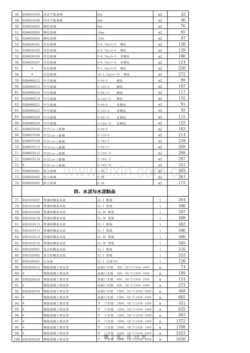 2012年9月份徐州市建筑材料市场指导价.xls_第2页