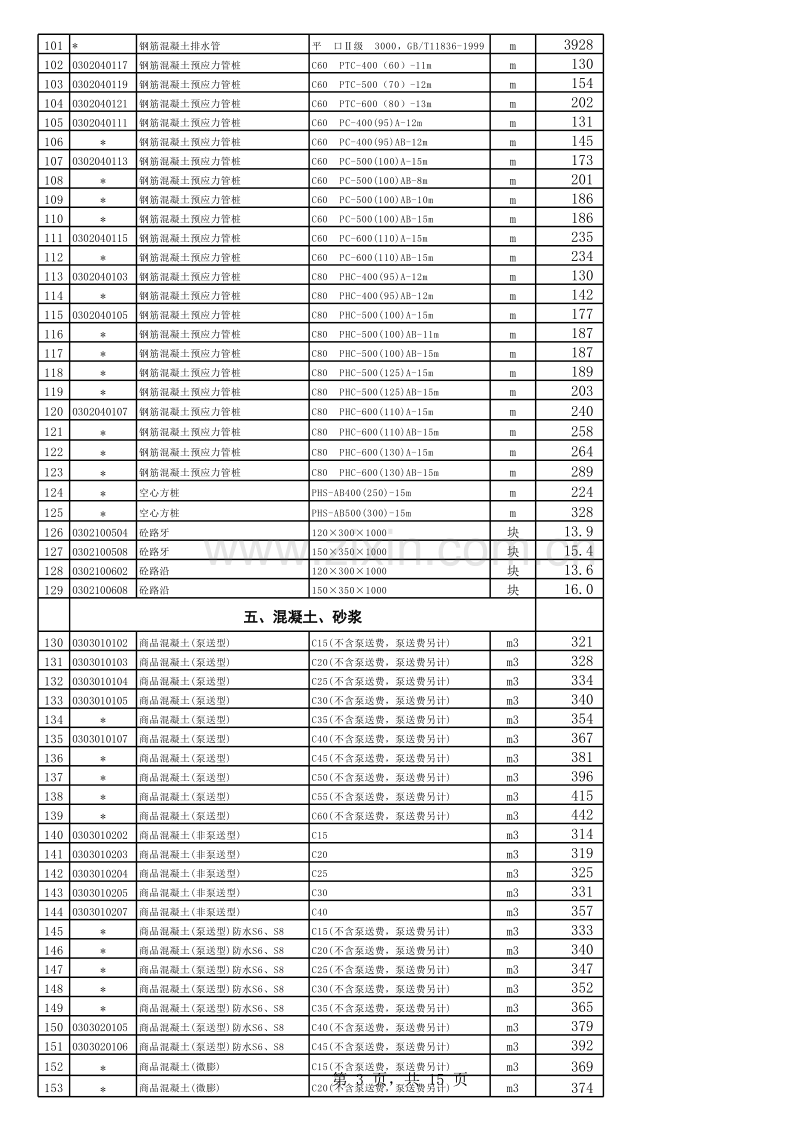 2012年9月份徐州市建筑材料市场指导价.xls_第3页