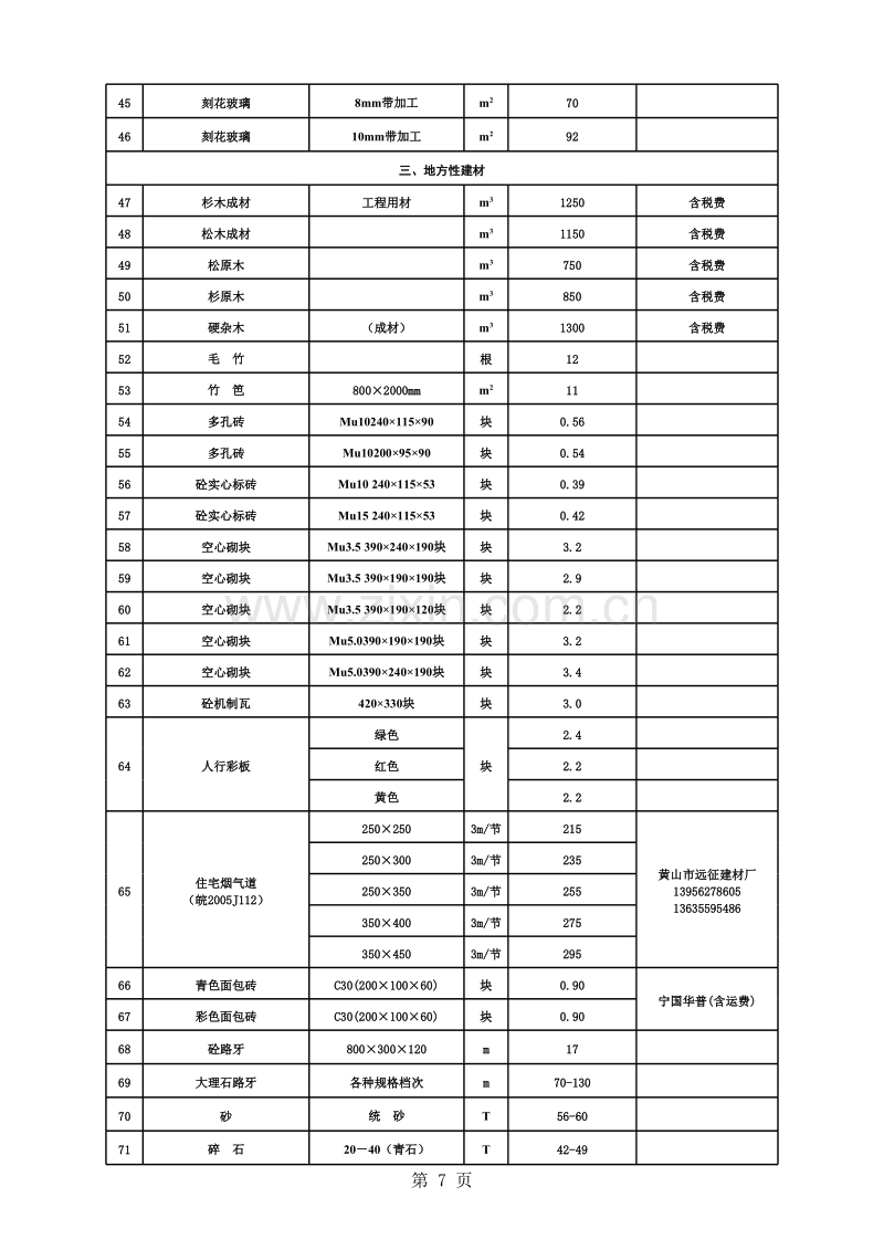 2010年11-12月黄山市价格信息-市场建筑材料价格参考信息.xls_第3页