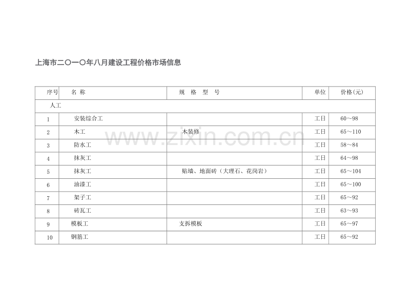 (2010年8月)上海市建设工程价格市场信息.doc_第1页