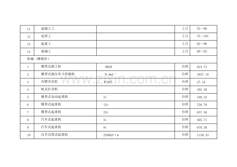 (2010年8月)上海市建设工程价格市场信息.doc_第2页