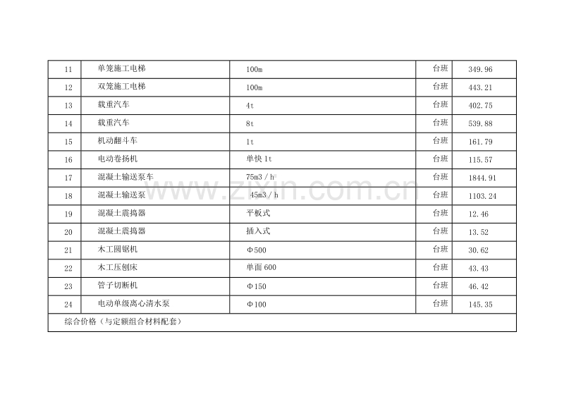 (2010年8月)上海市建设工程价格市场信息.doc_第3页