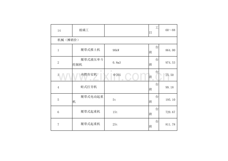 (2009年9月)上海市建设工程价格市场信息.doc_第3页