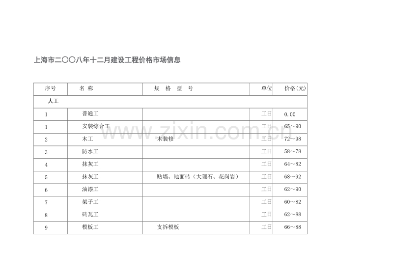 (2008年12月)上海市建设工程价格市场信息.doc_第1页