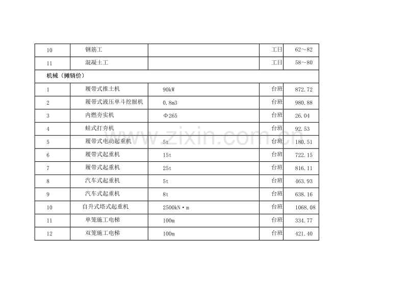 (2008年12月)上海市建设工程价格市场信息.doc_第2页