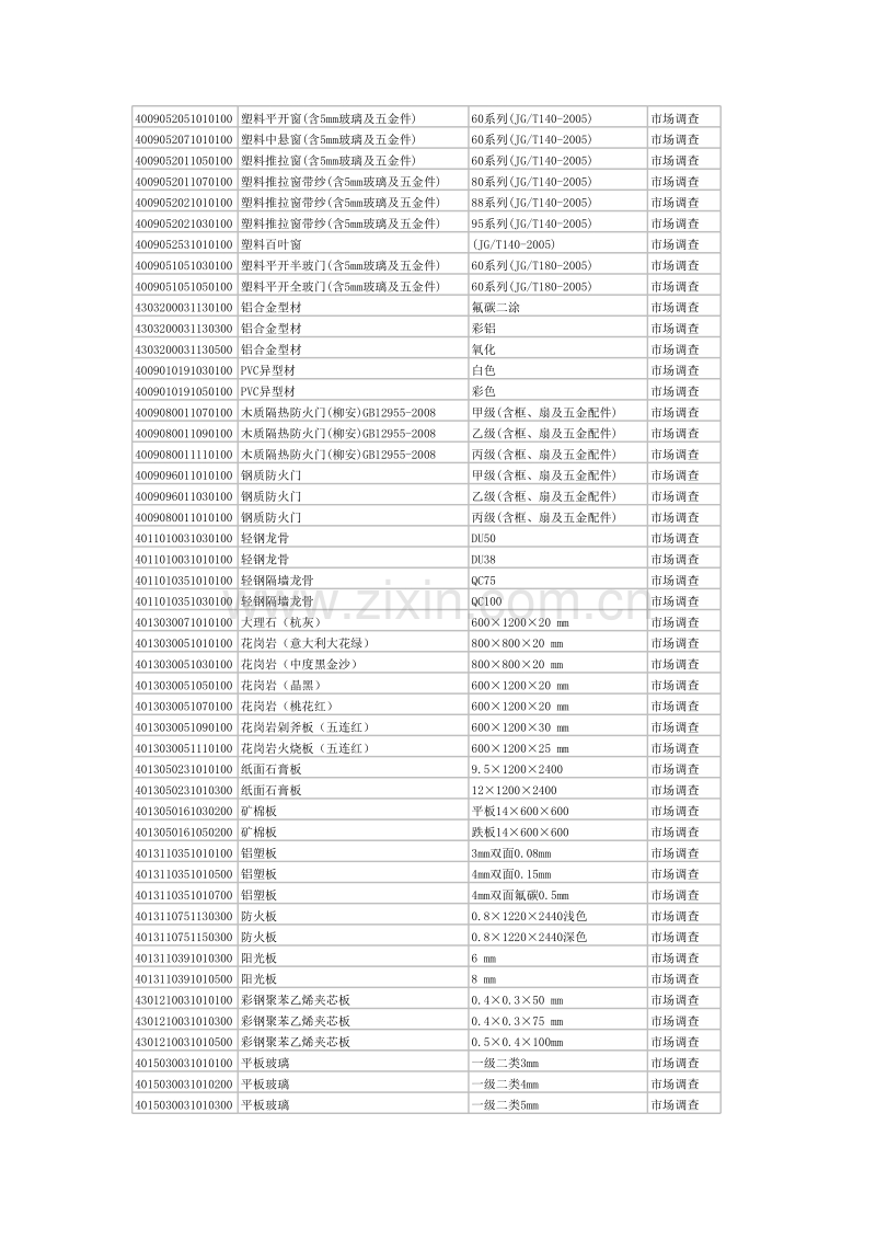 (2010年1月)杭州市造价信息.xls_第3页