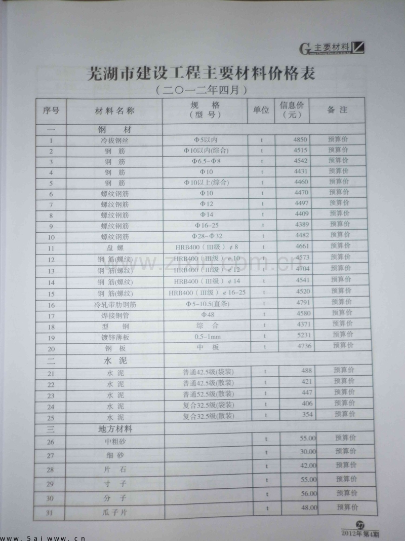 芜湖市造价信息2012年第4期.PDF_第3页