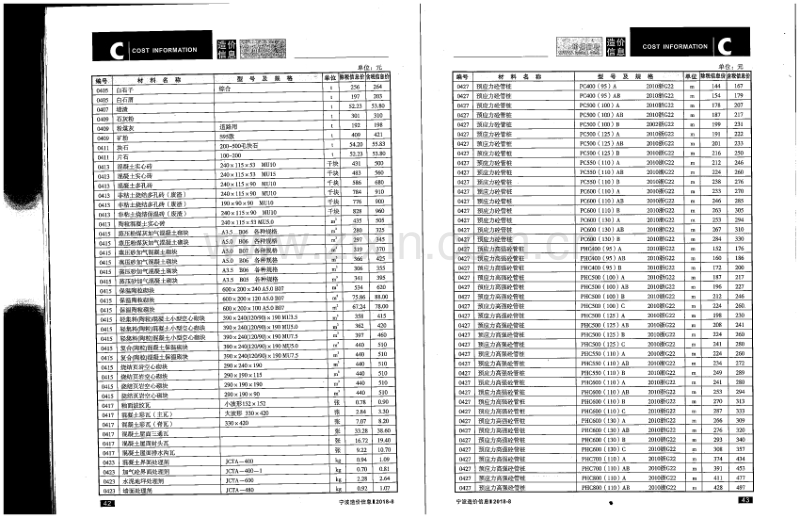 2018年8月 宁波造价信息.pdf_第3页