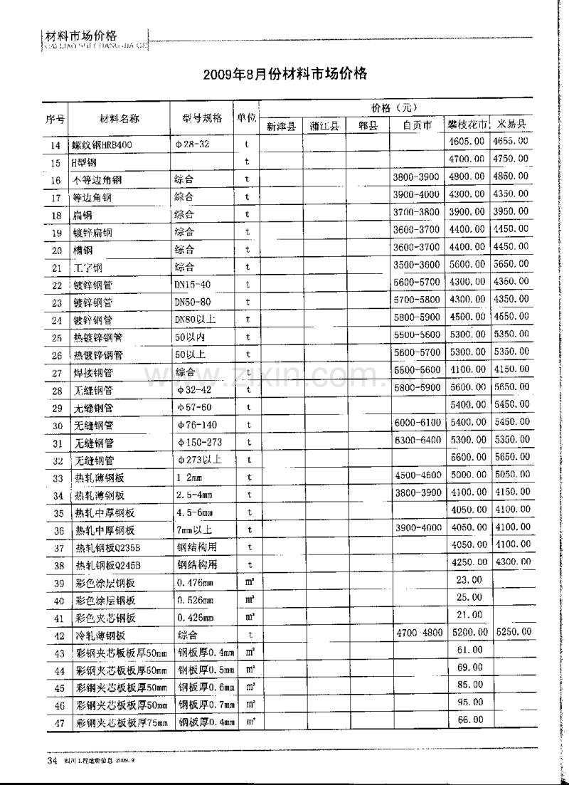 (2009年9期)四川工程造价信息.pdf_第3页