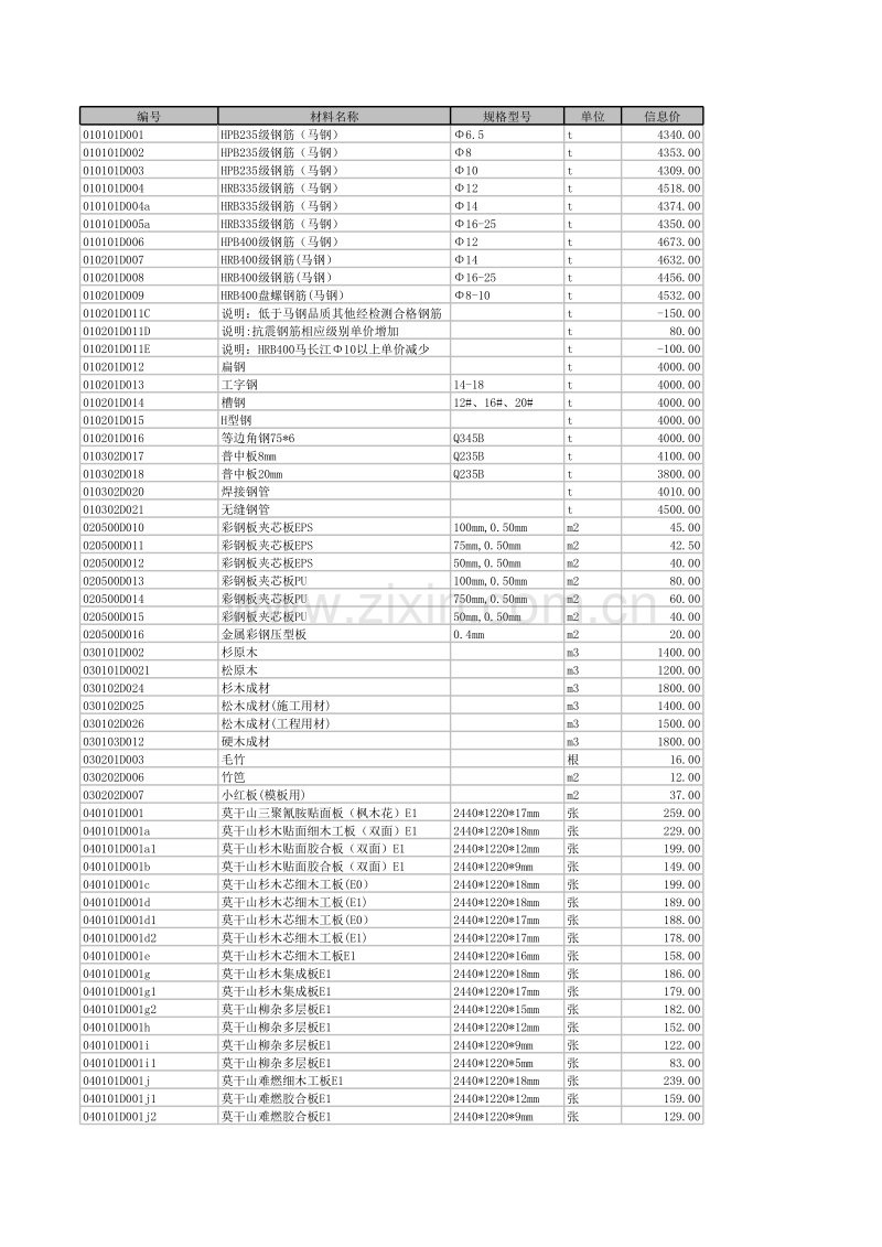 (2012年10月)宣城市建设工程材料市场价格信息.xls_第1页