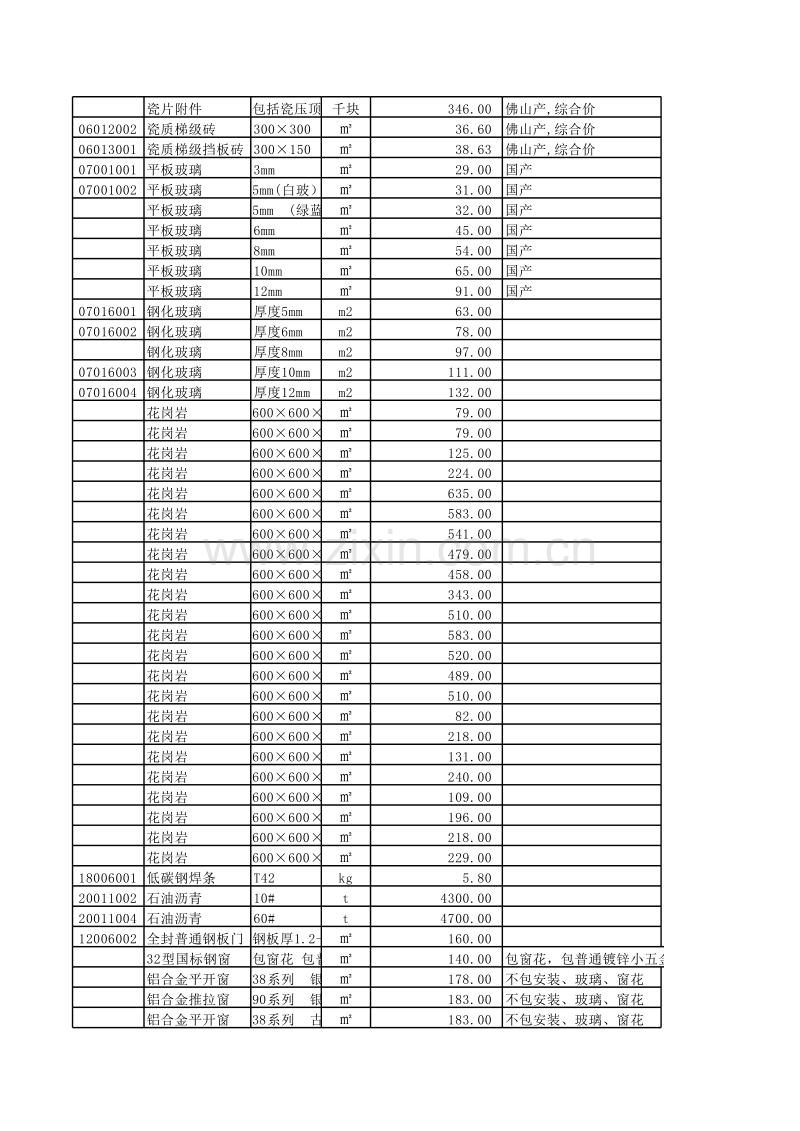 中山市2012年7月信息价.xls_第3页