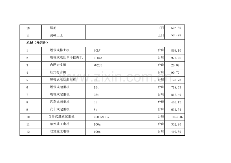 (2008年9月)上海市建设工程价格市场信息.doc_第2页